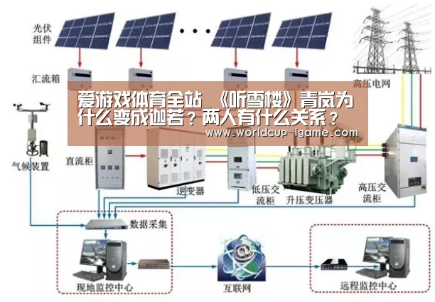 爱游戏体育全站_《听雪楼》青岚为什么变成迦若?两人有什么关系?(图2) 爱游戏棋牌